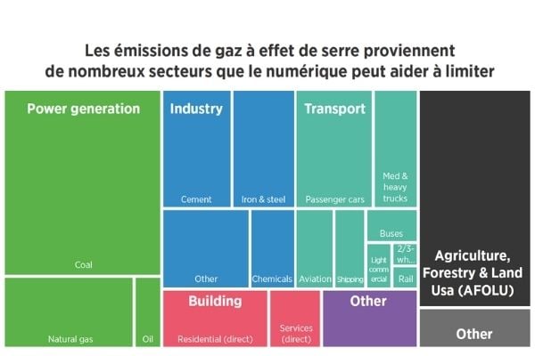 La difficile valorisation des bénéfices du numérique