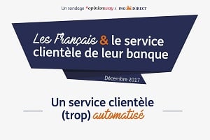 Infographie - Les Français et le service clientèle de leur banque