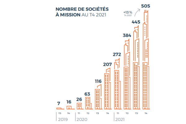 Nombre de sociétés