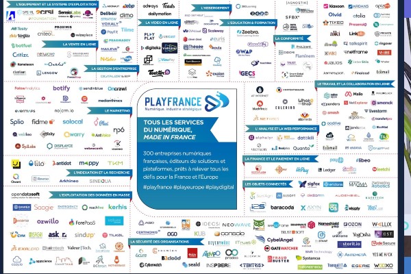 Infographie : 300 solutions numériques françaises référencées par PlayFrance