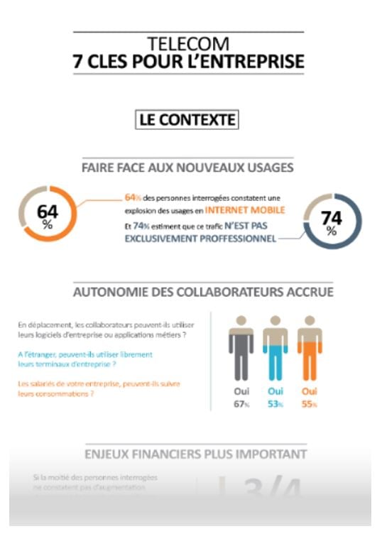 7 priorités face aux nouveaux usages télécoms