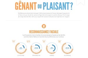 Infographie - 2017 : Européens et Américains face à l'IA et l'usage plus large des données en magasin