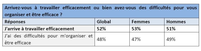 Se former au management à distance : le bon réflexe !