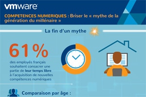 Infographie - Compétences numériques : Briser le "mythe de la génération millénaire"