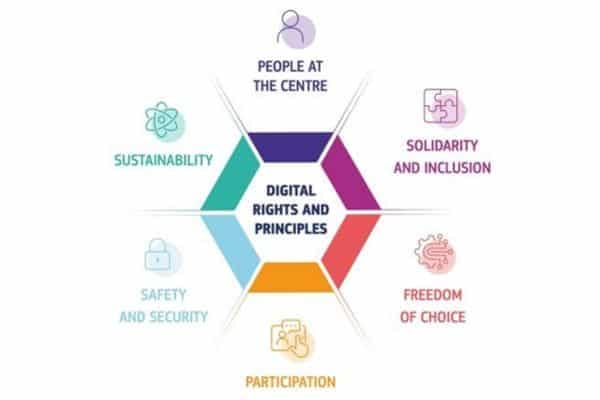 Digital Rights