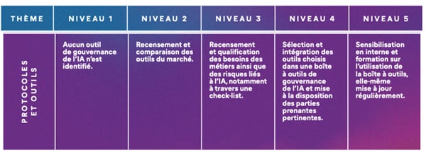 IA-de-confiance-5-niveaux