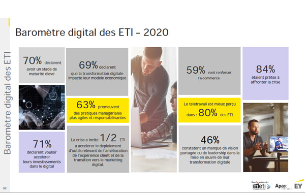 ETI-se-digitalisent-dans-l’urgence