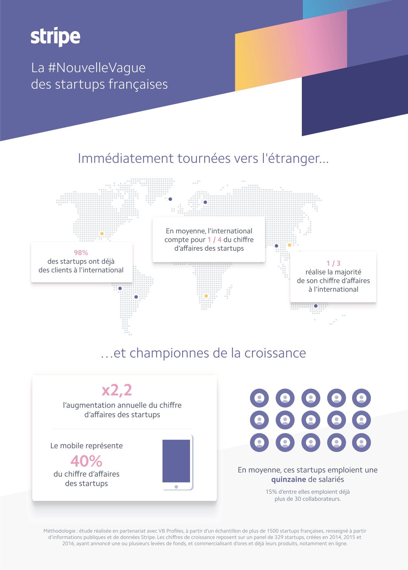 Infographie La nouvelle vague des start up françaises