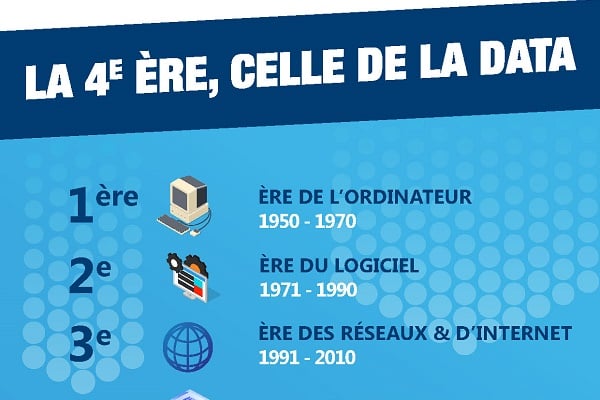 Infographie -  les tendances de la data gouvernance