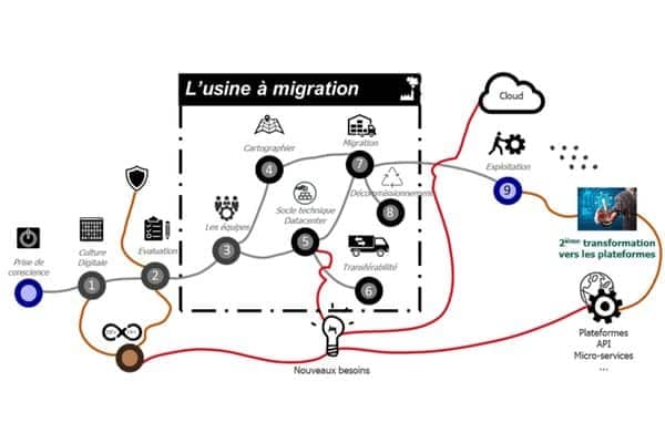 Legacy agile