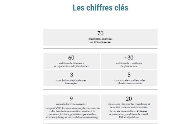 Chiffres clés