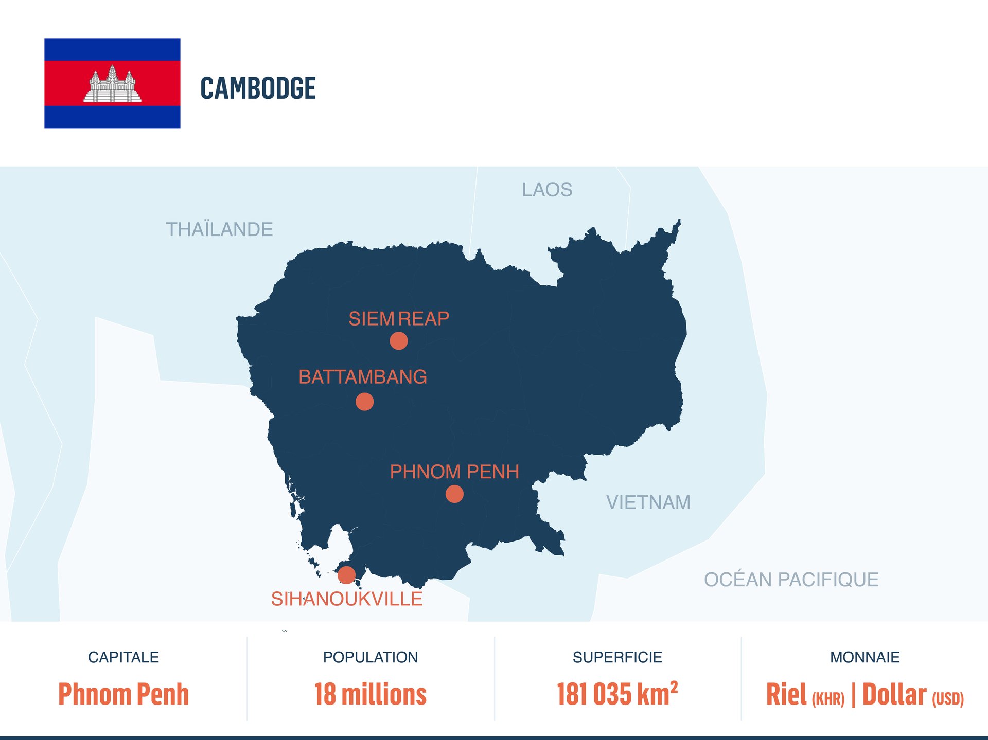 Cambodge : portrait d'une économie en transformation