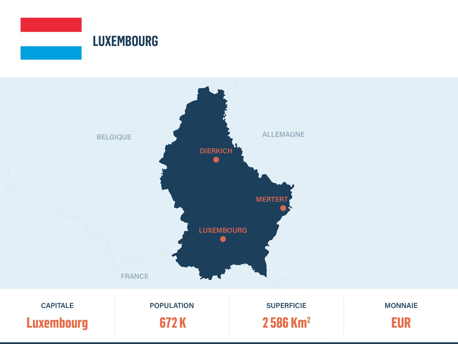 Le Luxembourg, terre d'accueil des entreprises francophones