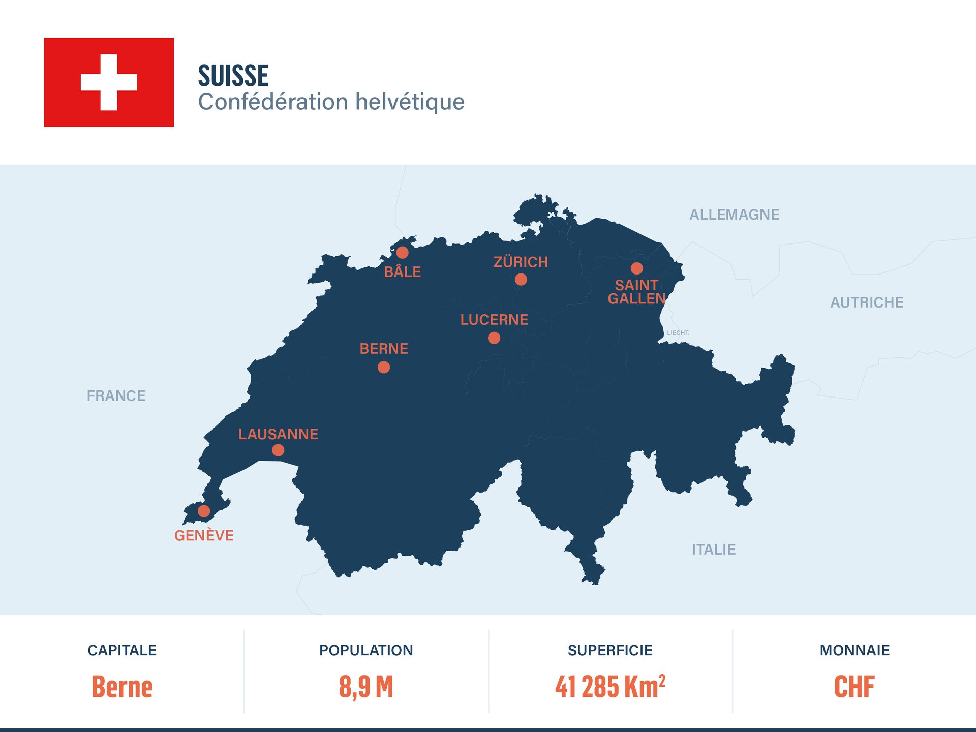 La Suisse, pilier de la francophonie économique européenne